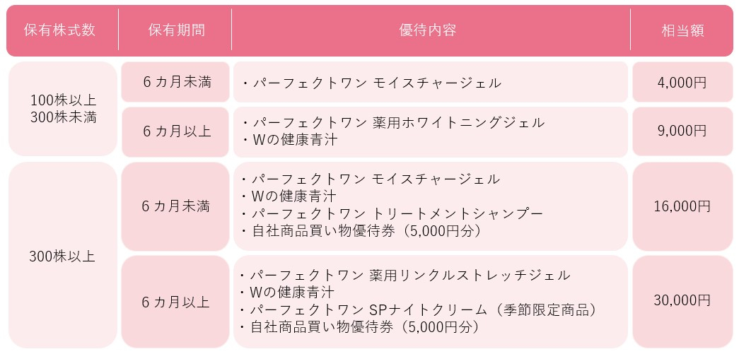 株主優待｜株式情報｜投資家情報｜新日本製薬株式会社