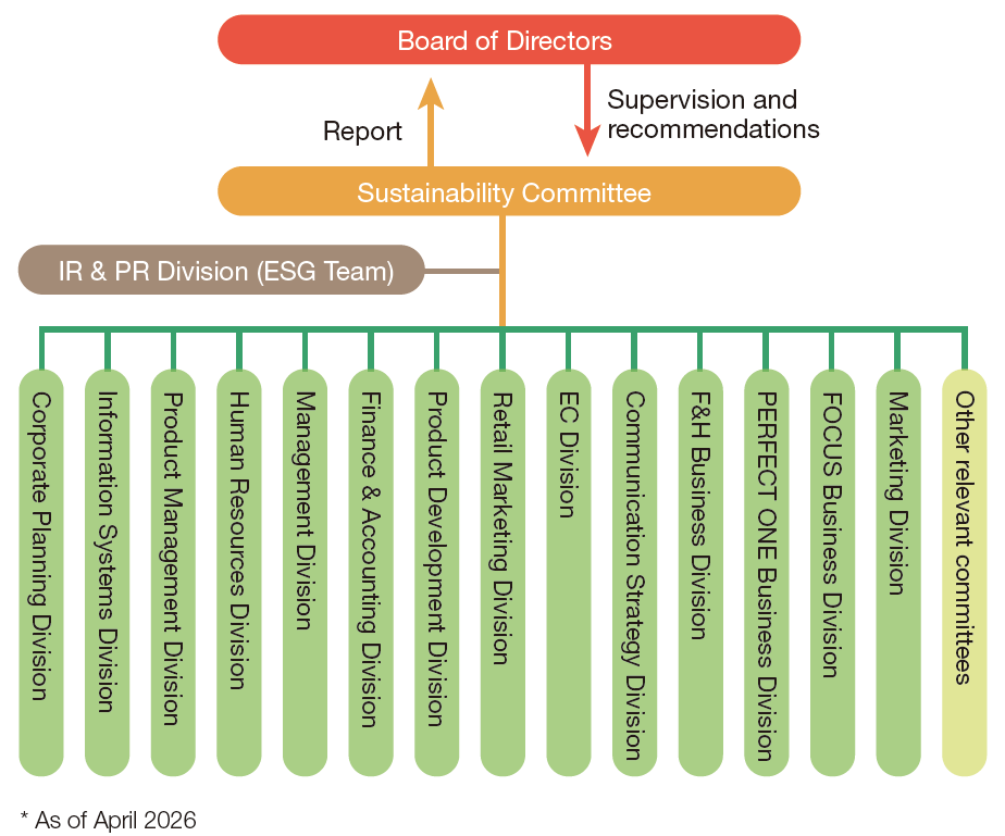 Sustainability promotion system