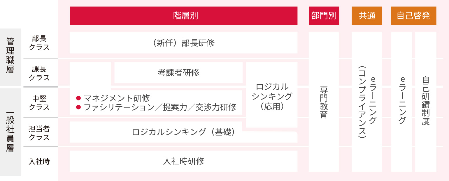 社会 社会への取り組み サステナビリティ 会社情報 新日本製薬株式会社